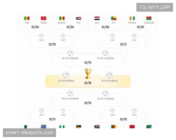 2026世界杯48队分组规则及小组第三出线条件详解