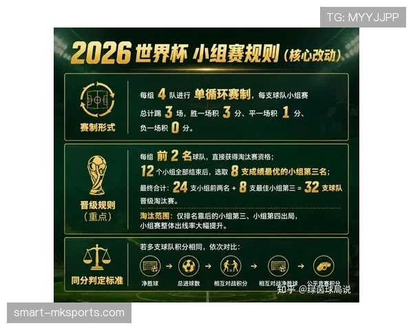 2026世界杯每组4队赛制如何运行